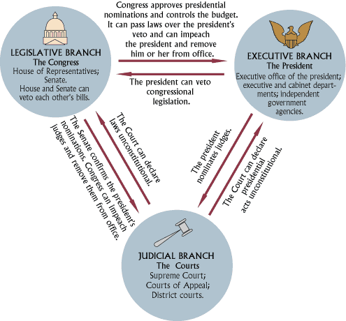 Critically examine the need for making the right to health a fundamental right in India.